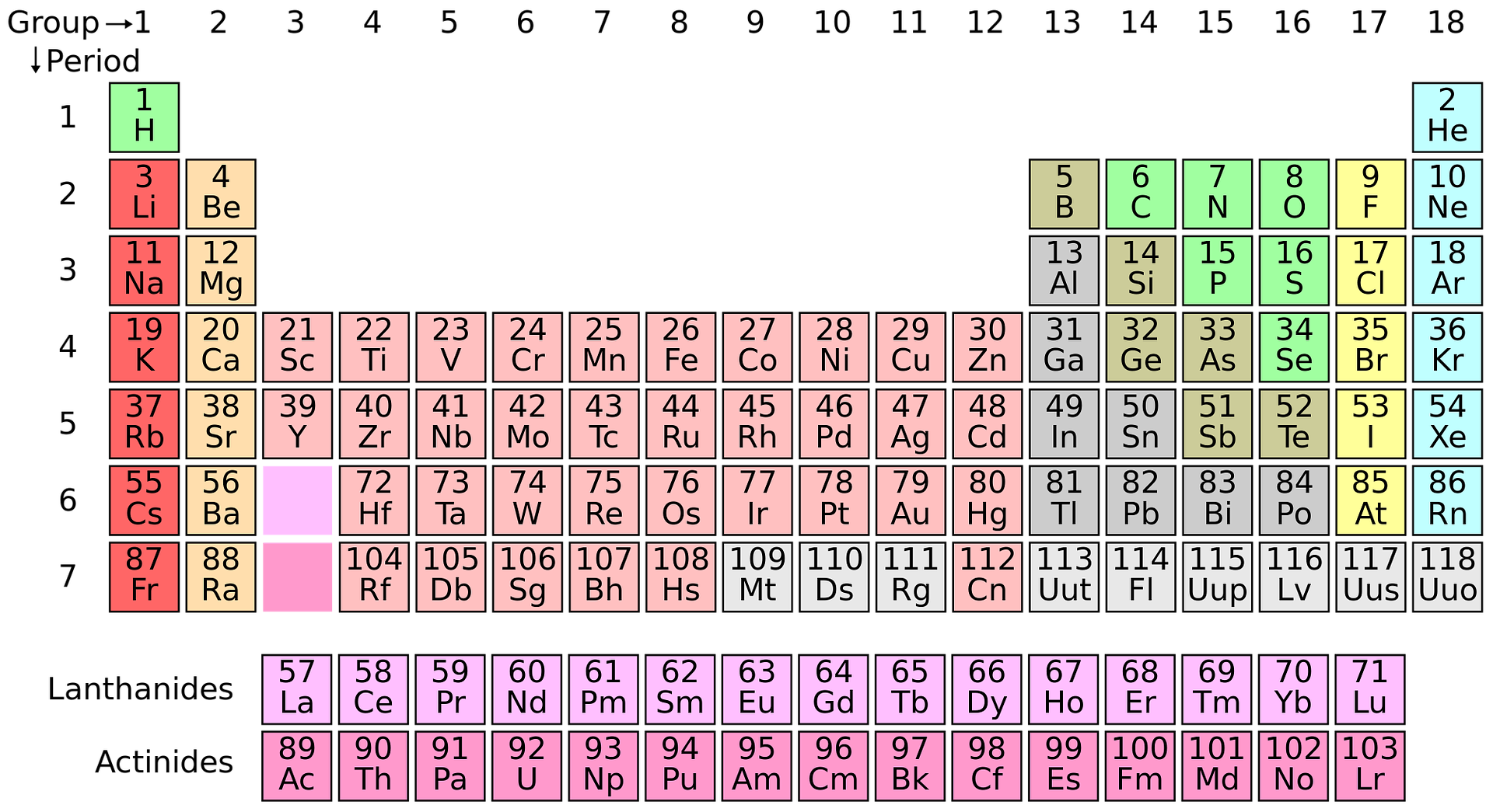 periodic-system-1059755_1920.png