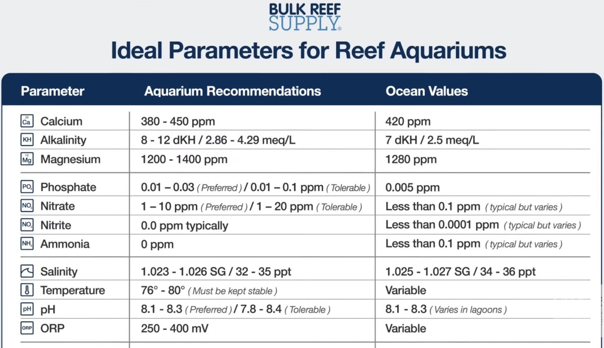 Parameters | Reef2Reef