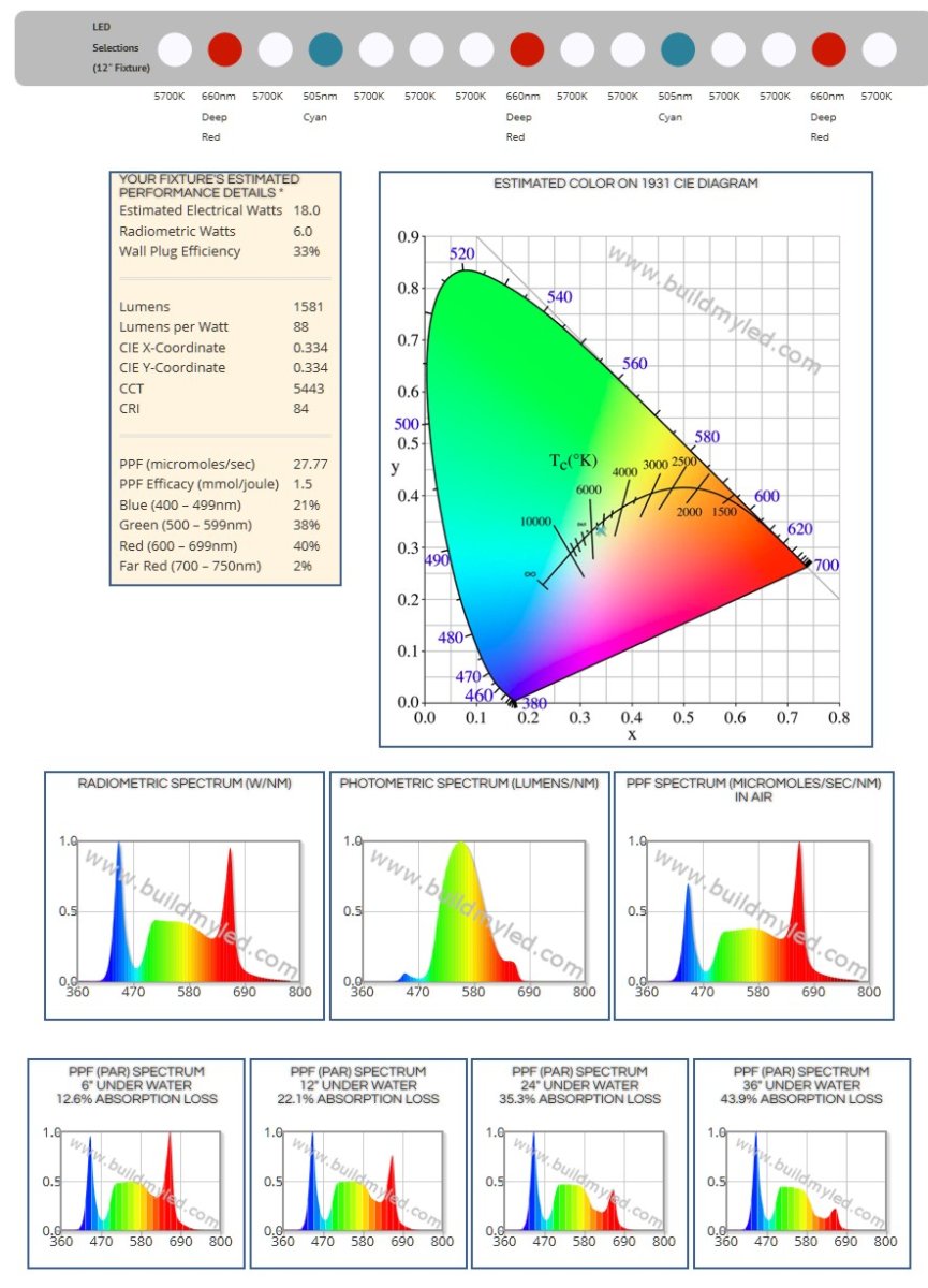 Is there any real benefit to full spectrum lighting? | Page 6 | Reef2Reef