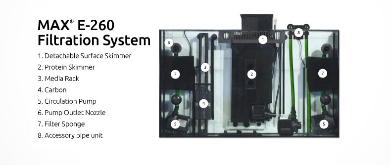 Red sea max e 170 sales sump kit