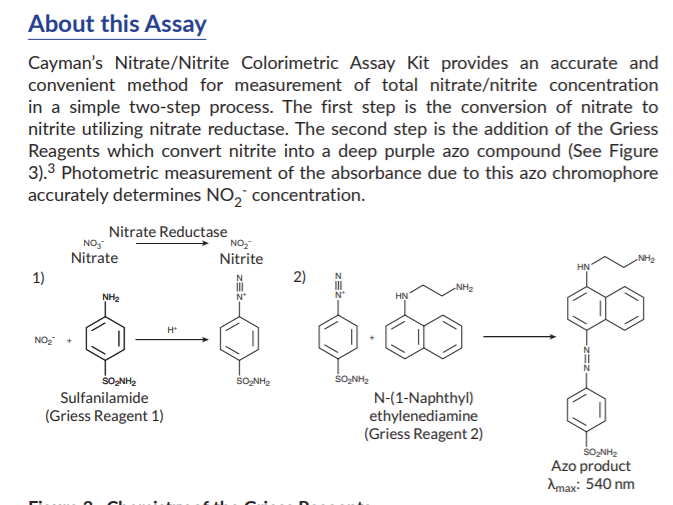 Nitrate-API colorimetric assay