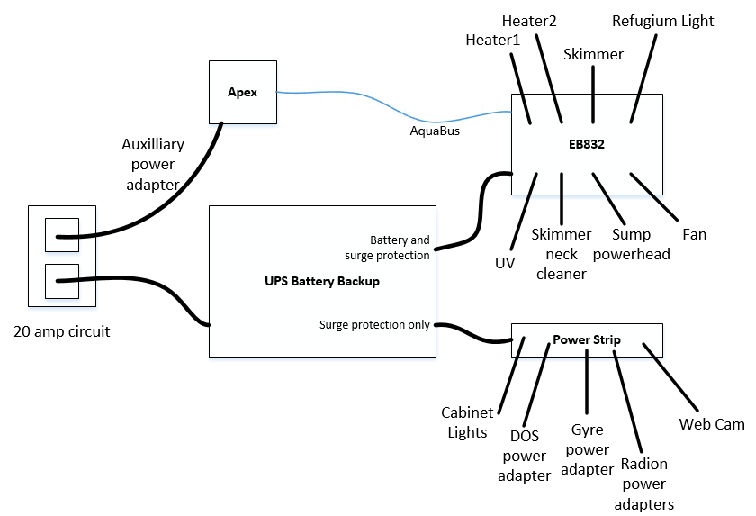 Apex Programming Command Reference | Reef2Reef