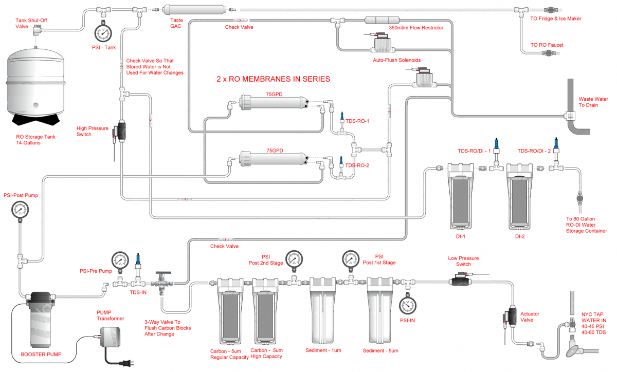 Ro system help with piping | Reef2Reef