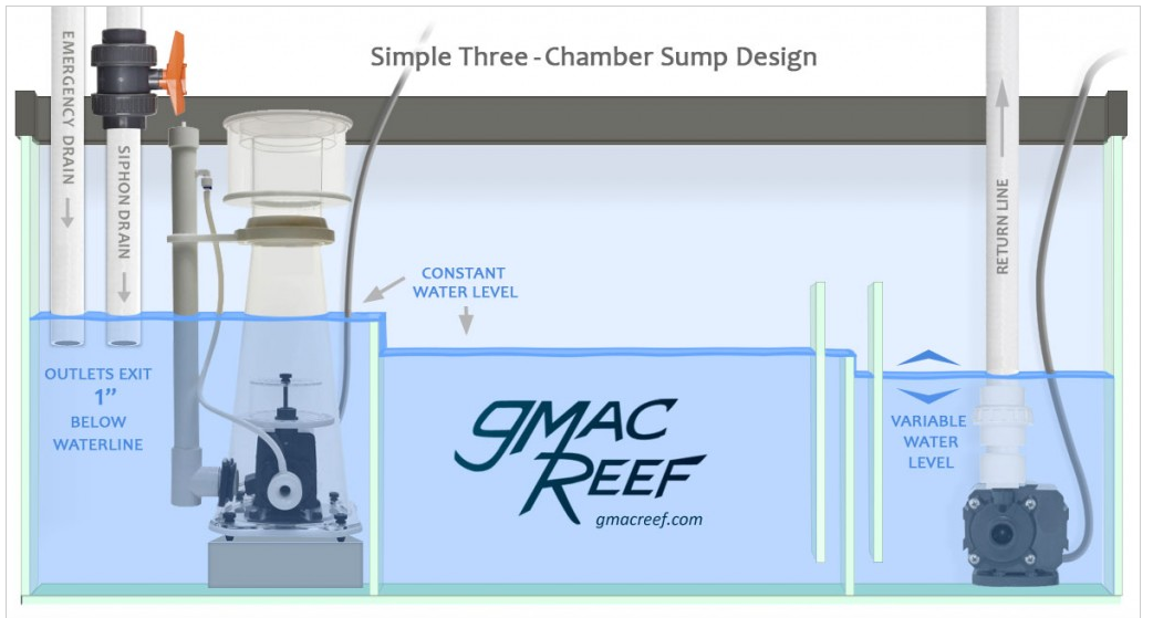 Water level in return chamber? | Reef2Reef