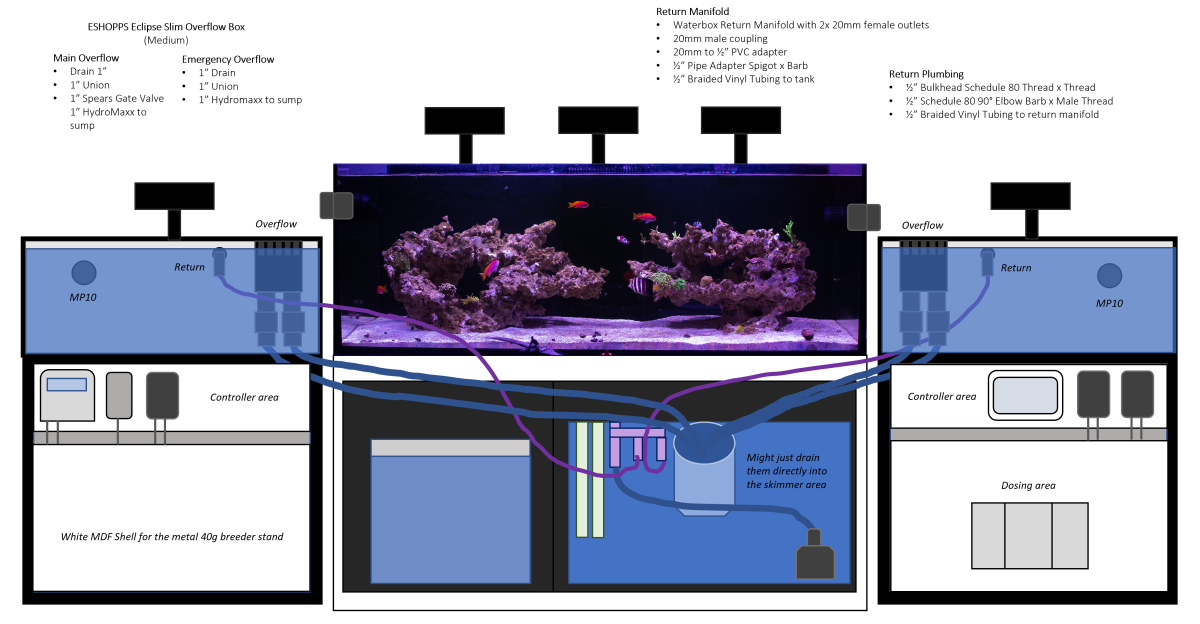 Sump tank setup hotsell