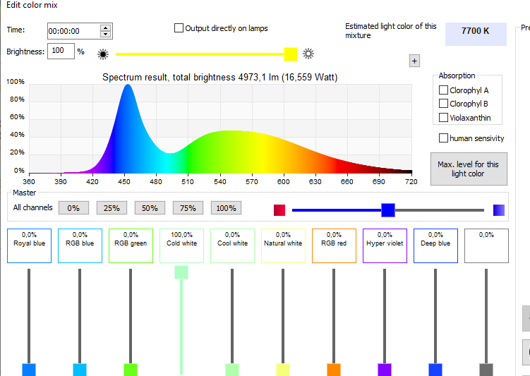 Natural light spectrum.. Why do we use these so much blue lights ...