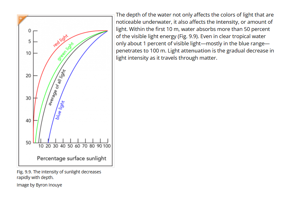 What is the actual evidence for marine algae growth vs lighting ...