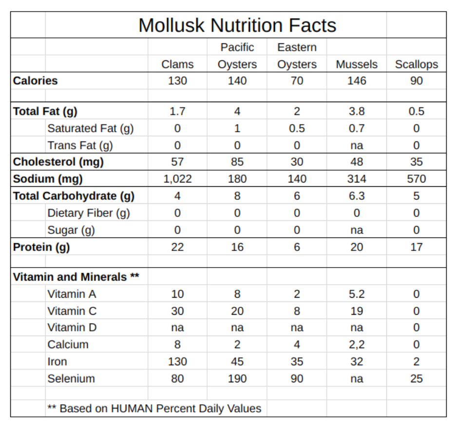 1nutritional-facts-mollusks-new-png.913795
