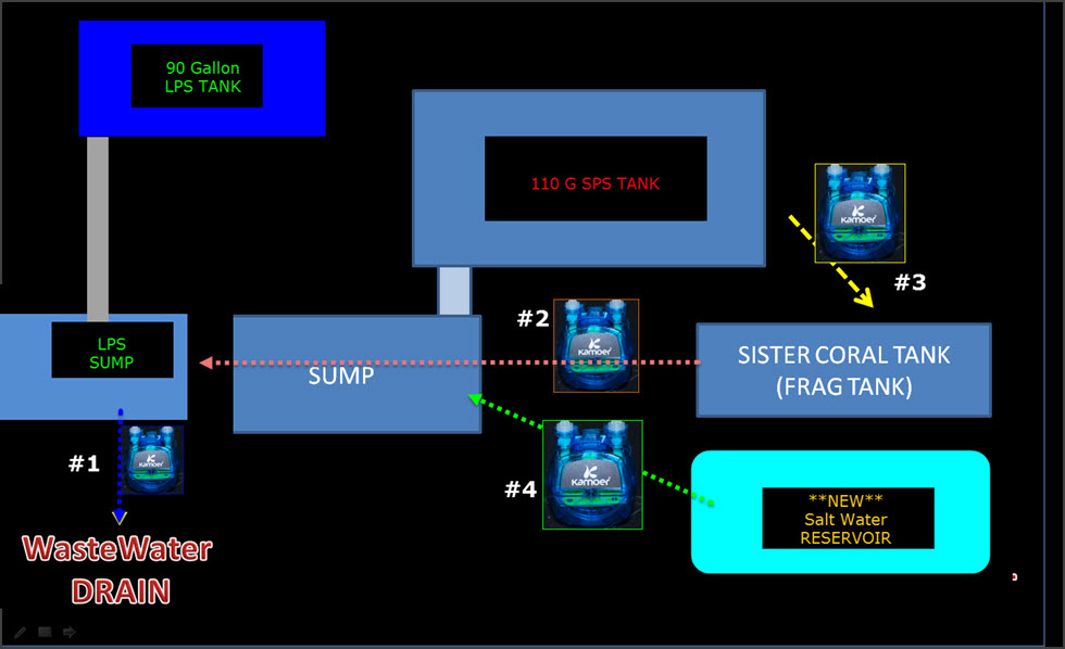 2019-04-19_WaterChangerFlow-4Stage-Diagram.jpg