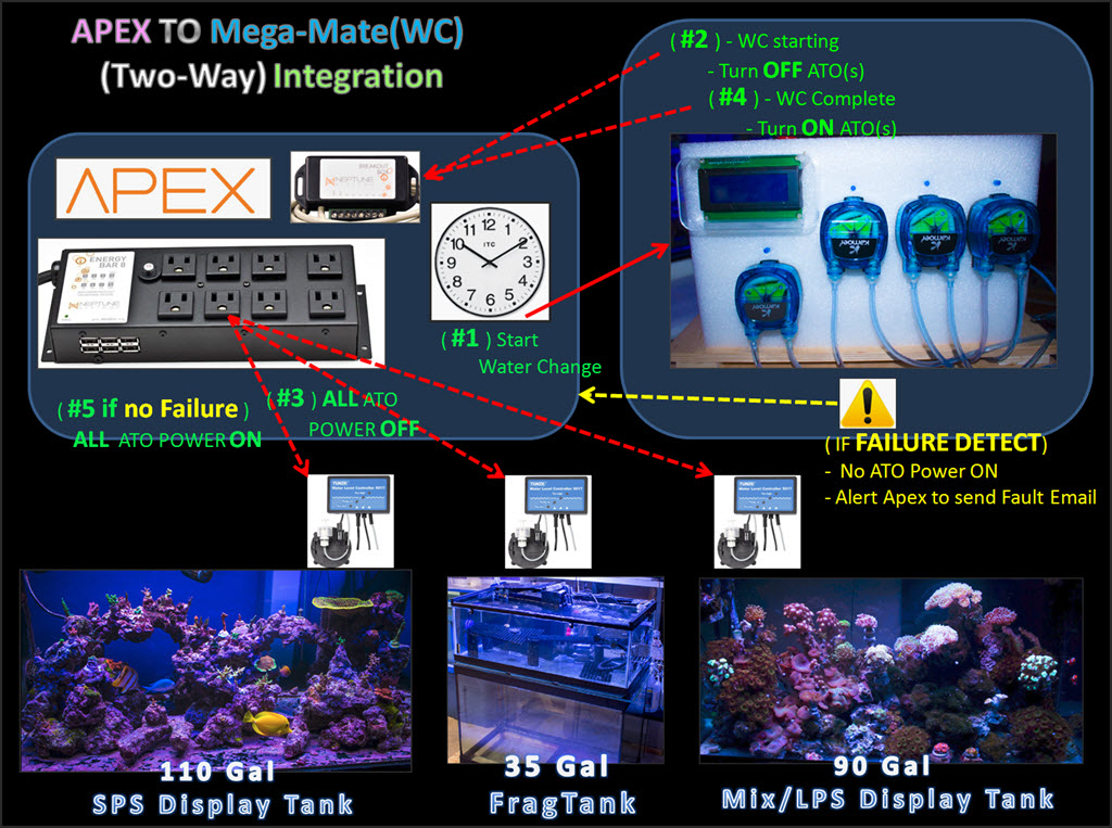 2019-05-25_Apex-ToTankMateWC-Integration.jpg