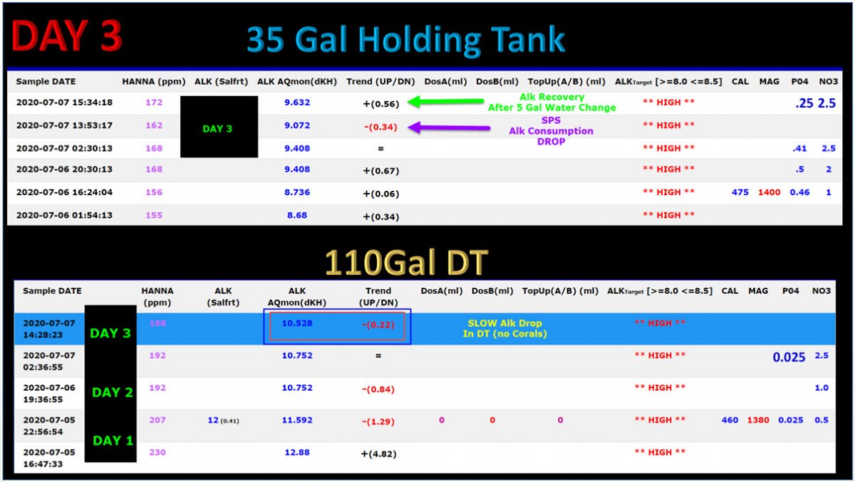 2020-07-07_AlkSpikeDay3-WaterParamCompares.jpg