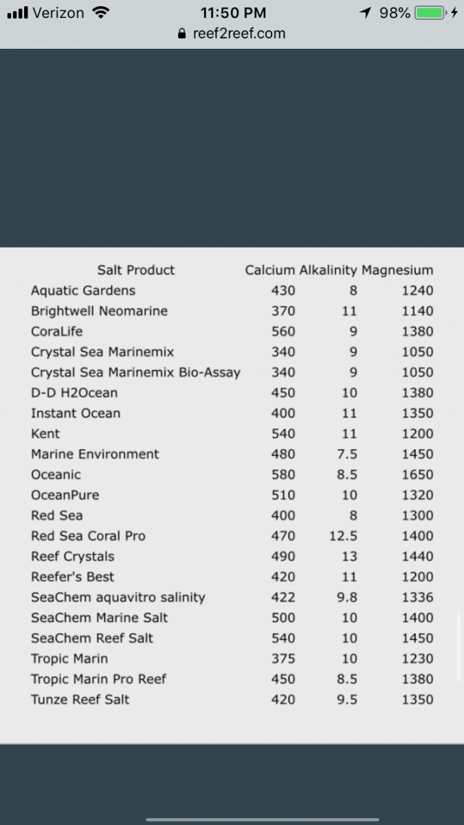 Instant ocean reef hot sale crystals parameters