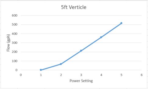 5ft.JPG