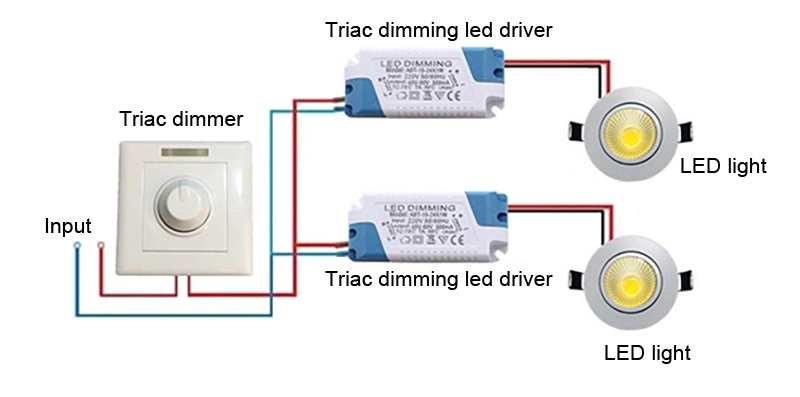 8-12W-Triac-Dimmer-Constant-Voltage-Triac-Dimmable-LED-Driver.jpg