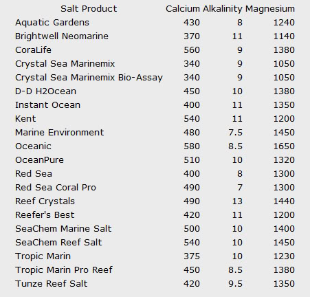 Instant ocean salt parameters online