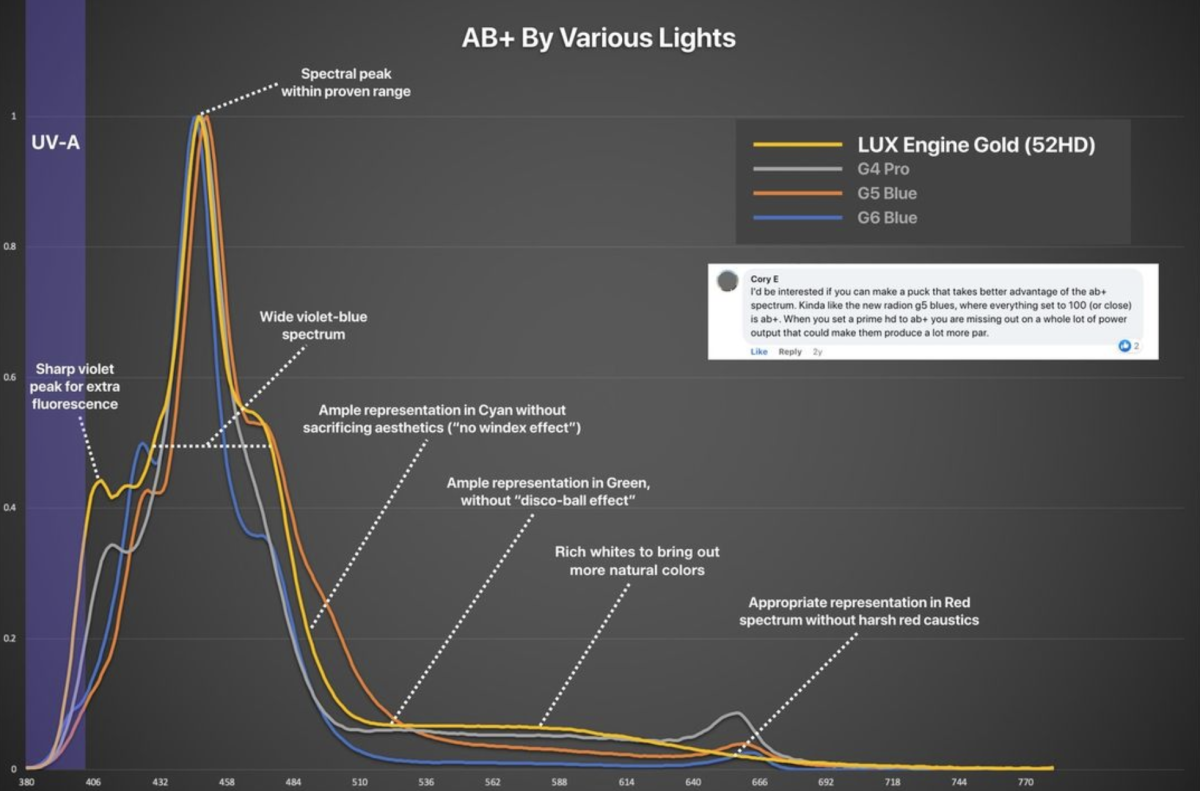 AB+ of all lights.png