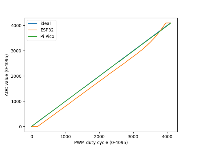 ADC_Char_ESP32_PiPico.png