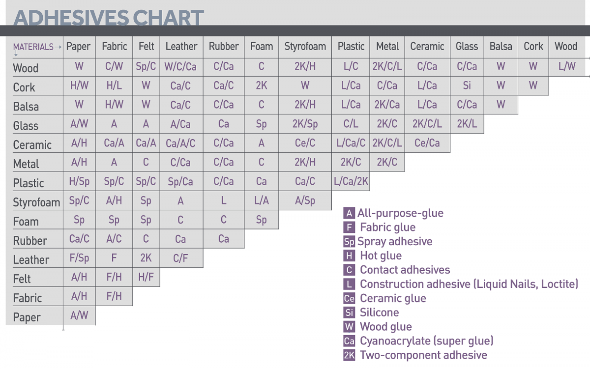 ADHESIVE_CHART.png