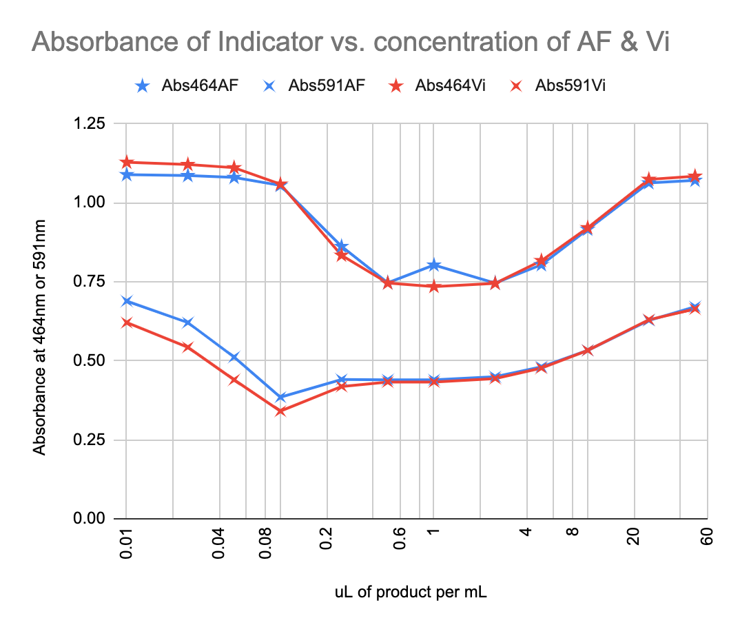 AF_Vi_indicator_log.png