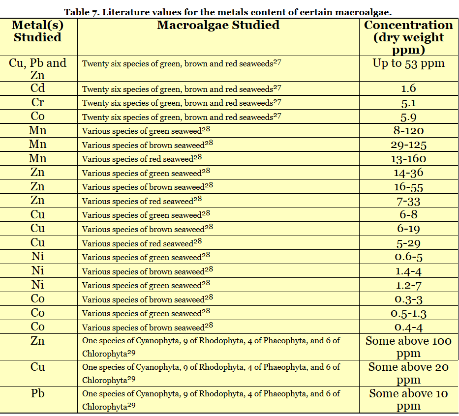 algae trace metal uptake table.gif