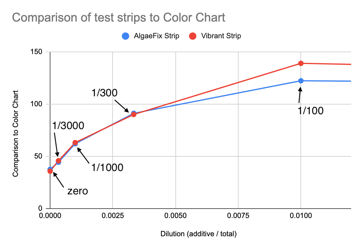 AlgaeFix Vibrant test strip RGB.png
