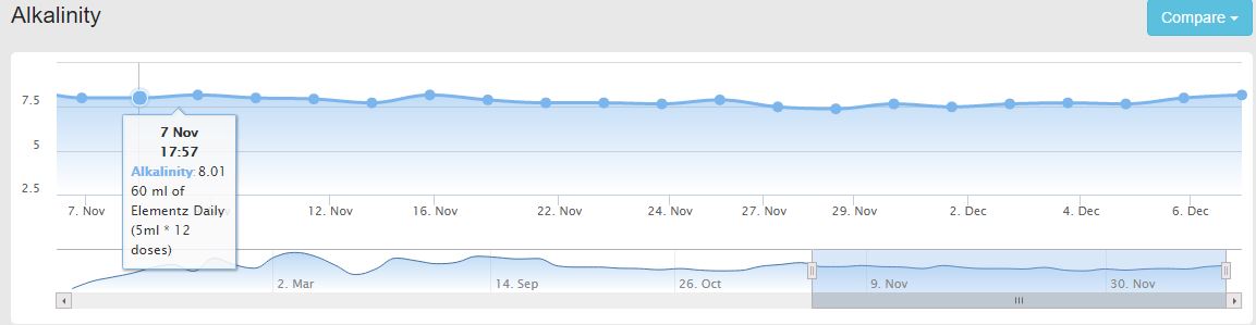 Alk chart.JPG