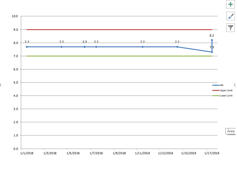 ALK Graph.png
