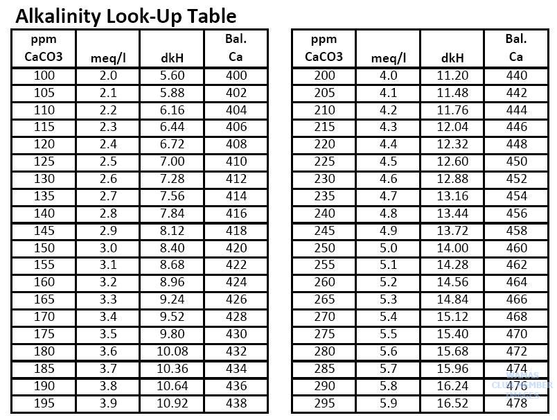 Alkalinity Calcium Balance Look-Up Table.jpg