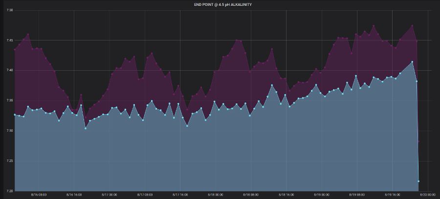 alkTestSetup.png