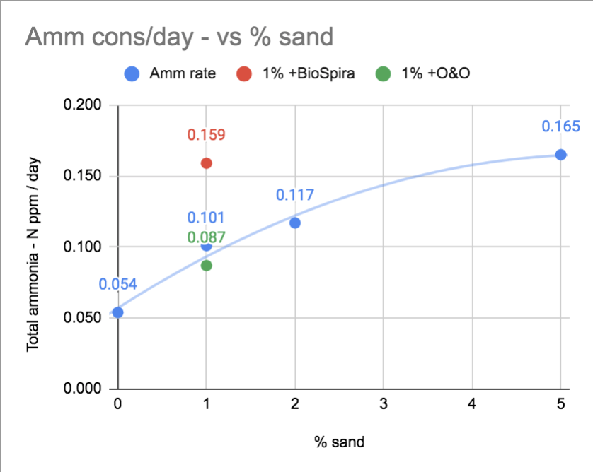 Amm Rate vs Sand.png