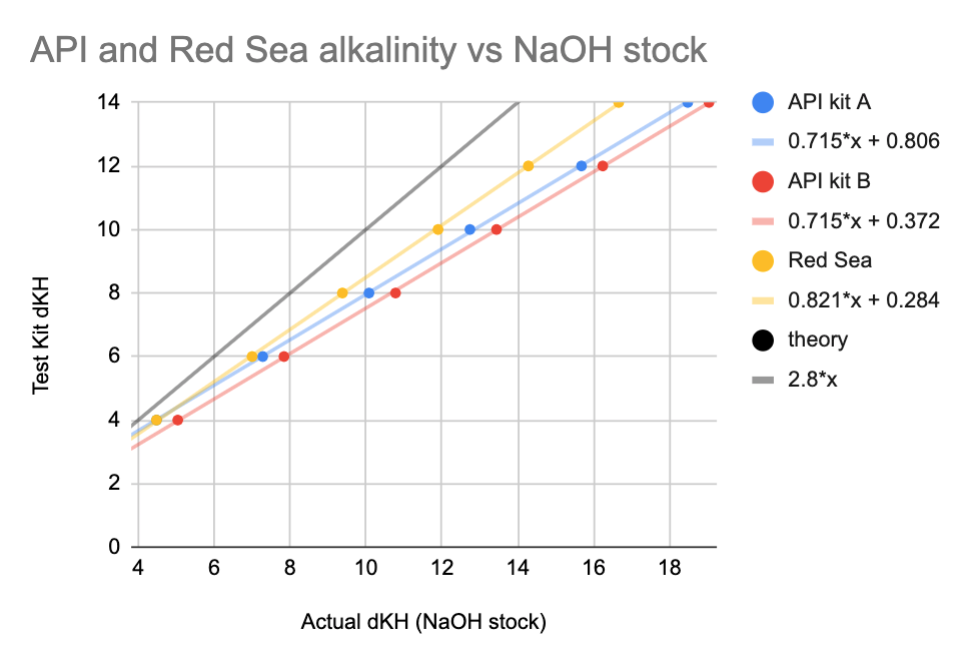 API _red sea Alk test.png