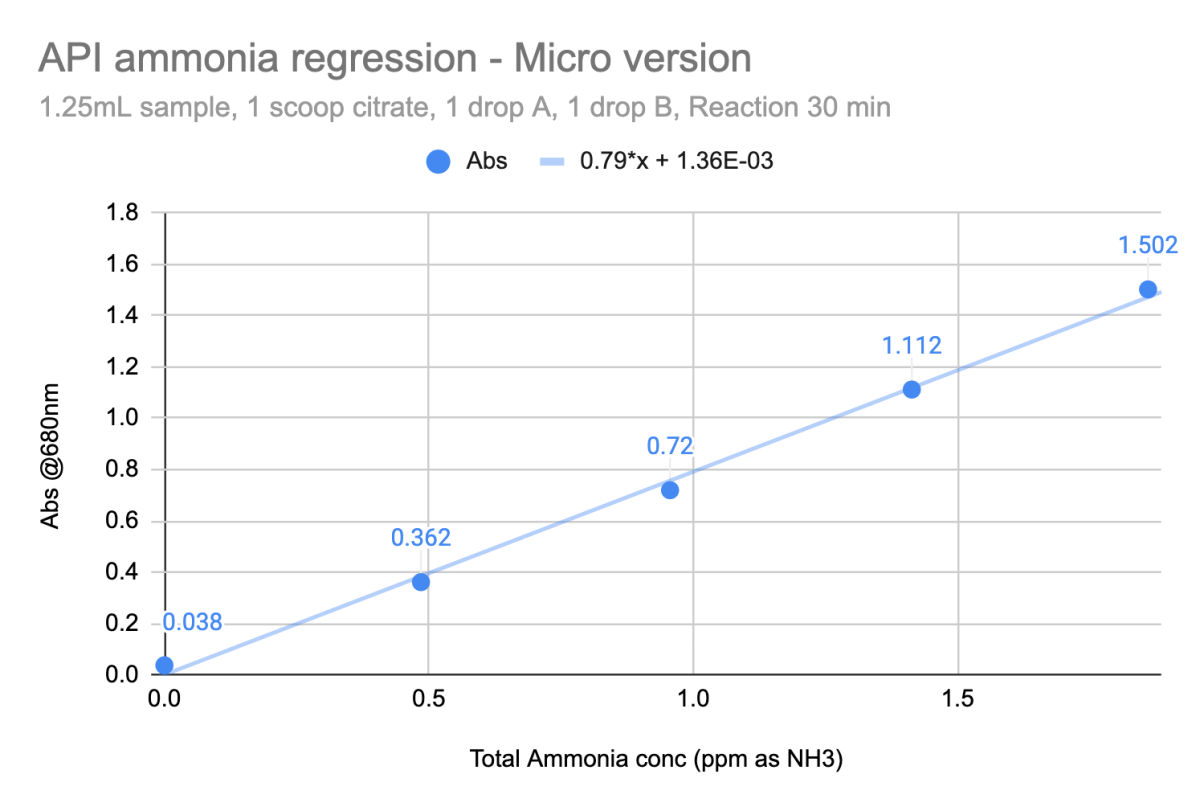 API ammonia_micro.png