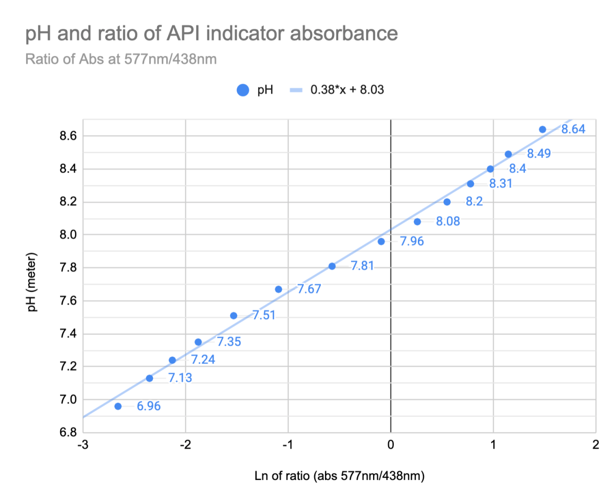 API pH calibration.png