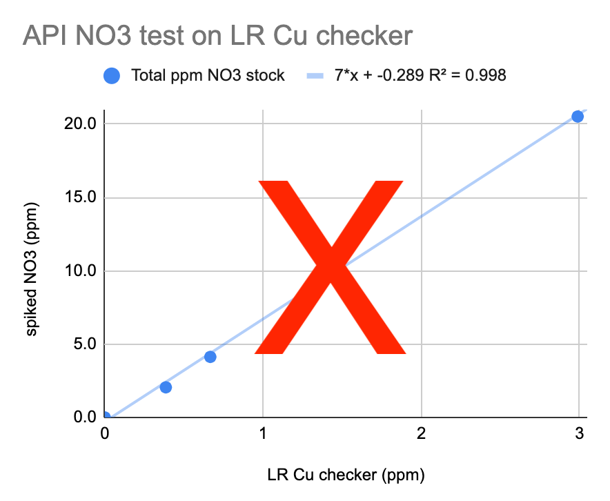 API_NO3_LRCu_wrong.png