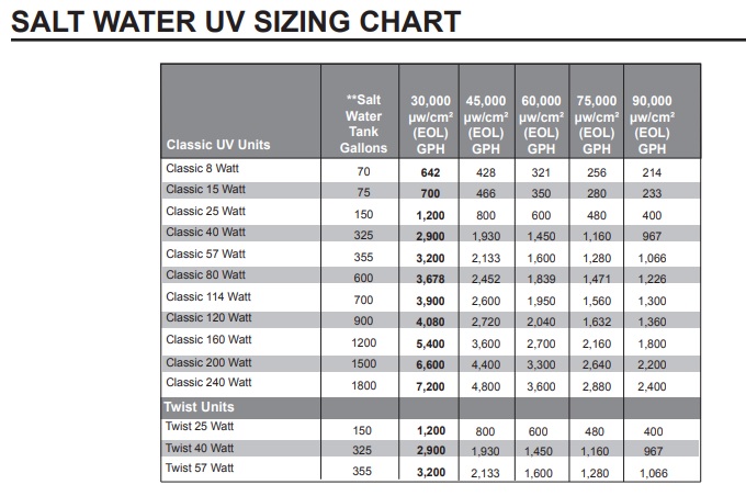 Aqua UV Sizing Chart.jpg