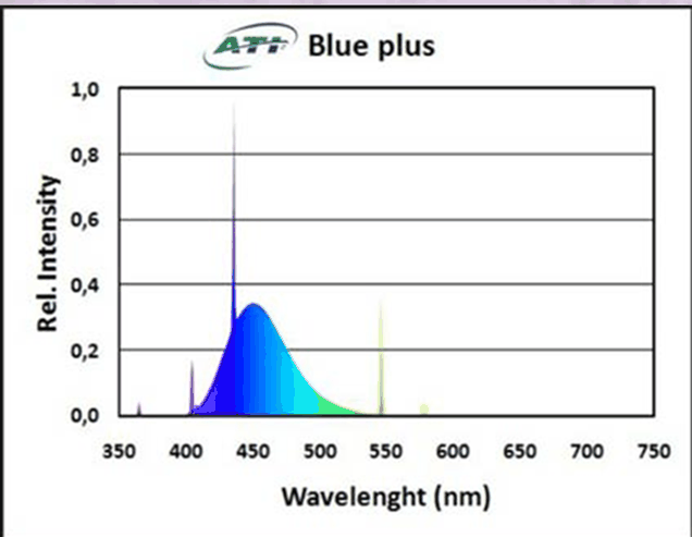 ati blue plus.gif