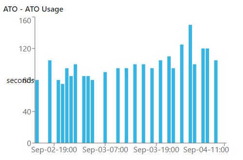 ato usage.JPG