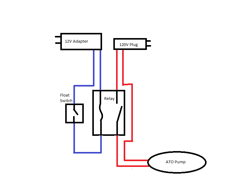 ATO wiring.png