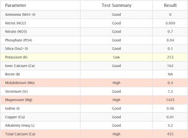 AWT Results 09.27.13.jpg