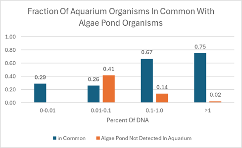 Bar Chart Aqua Algae Pond.png