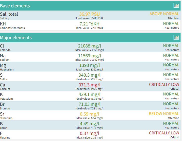 base and mafor elements jan  2025.png