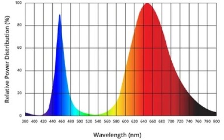 Bridgelux full spectrum 3w.jpg