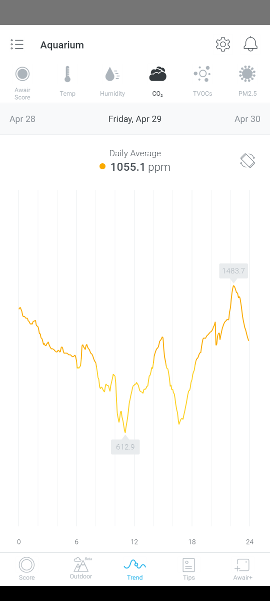 C02 Average.png