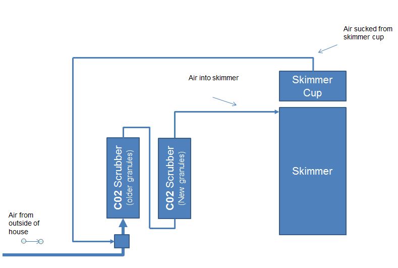 C02 Scrubber v2.JPG