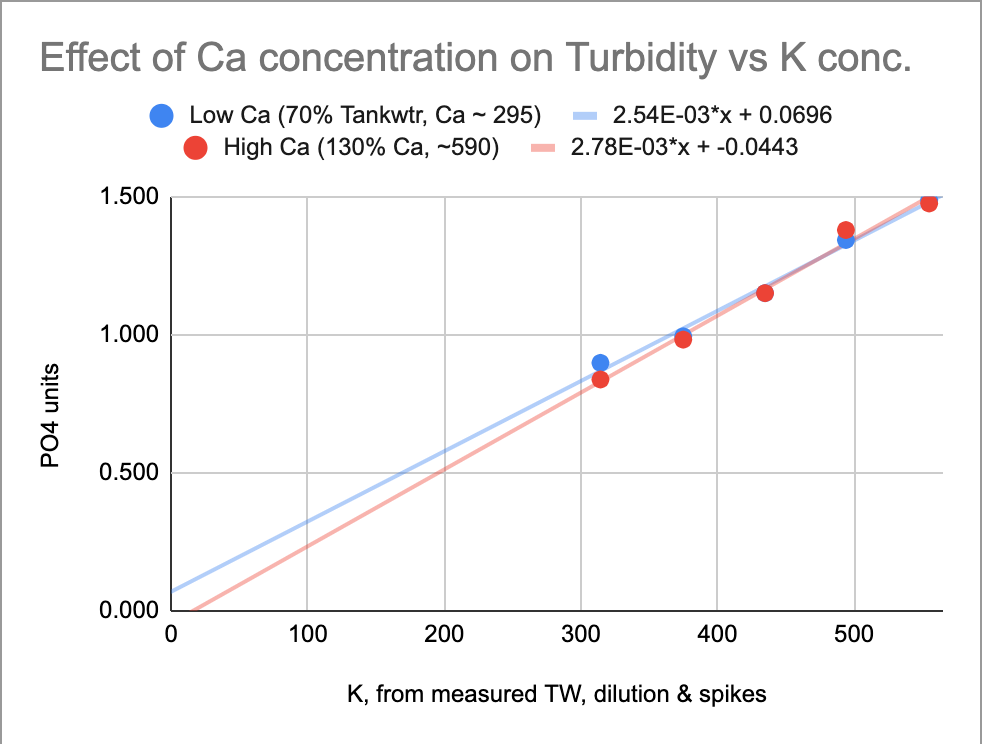 Ca conc with K value.png