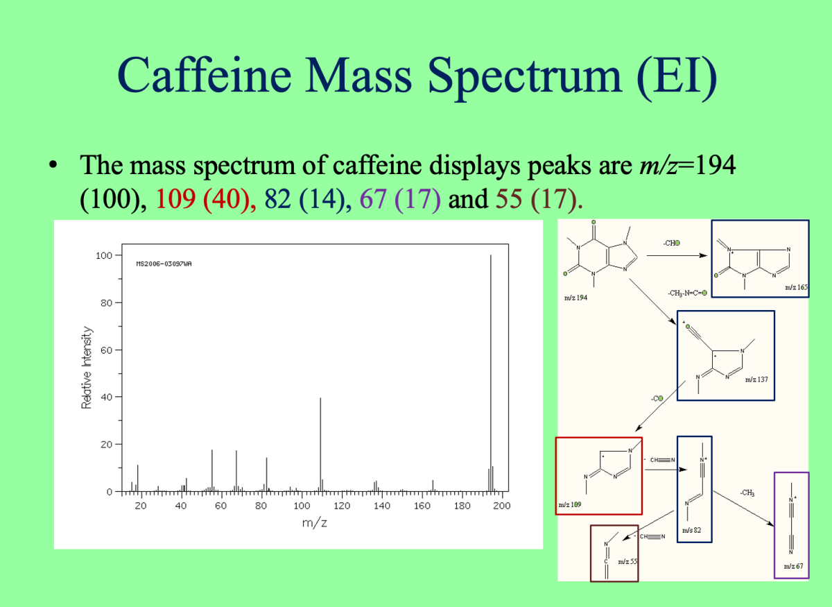 caffeine mass spectrum.png