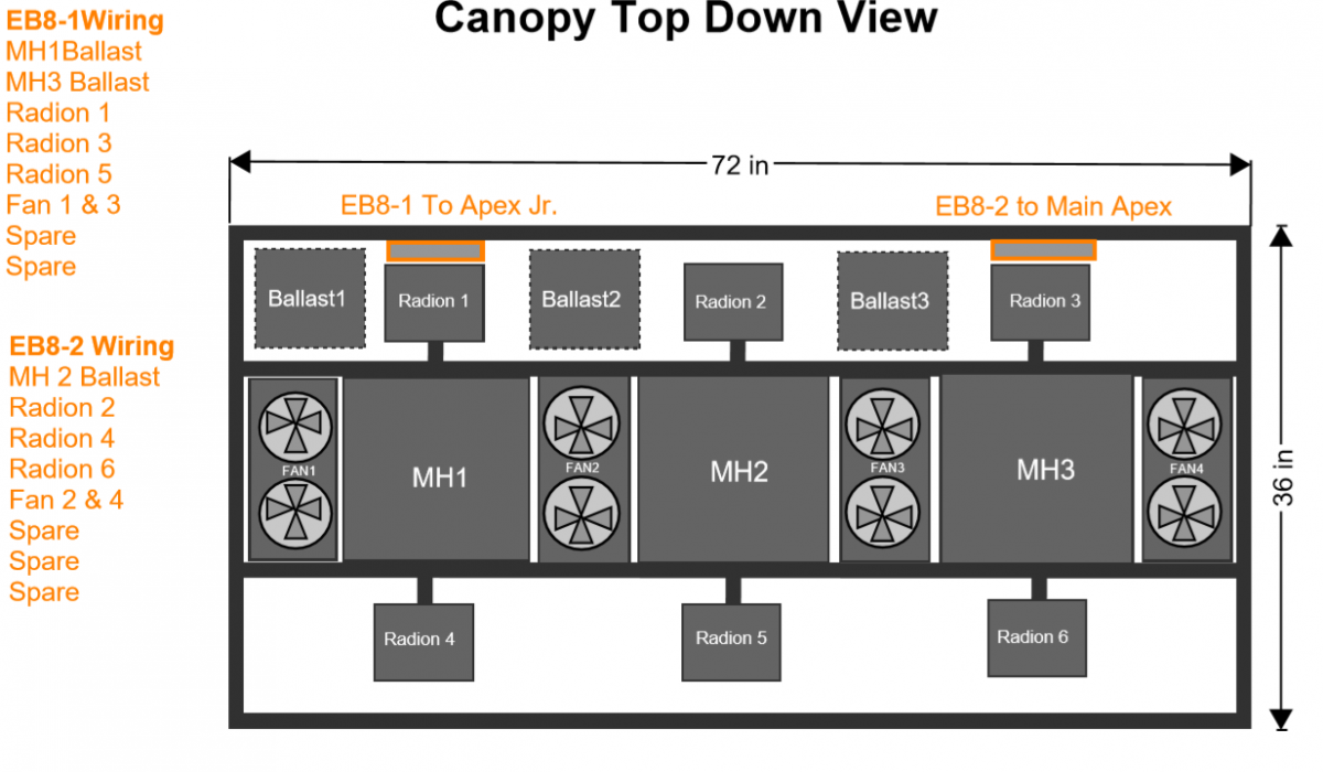 Canopy Top Down View Snip it.PNG
