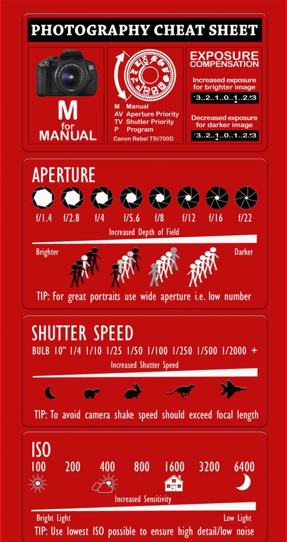 Cheat-Sheet-v1.jpg