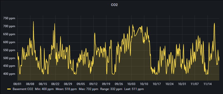 CO2 from 08-01 to 11-20.png