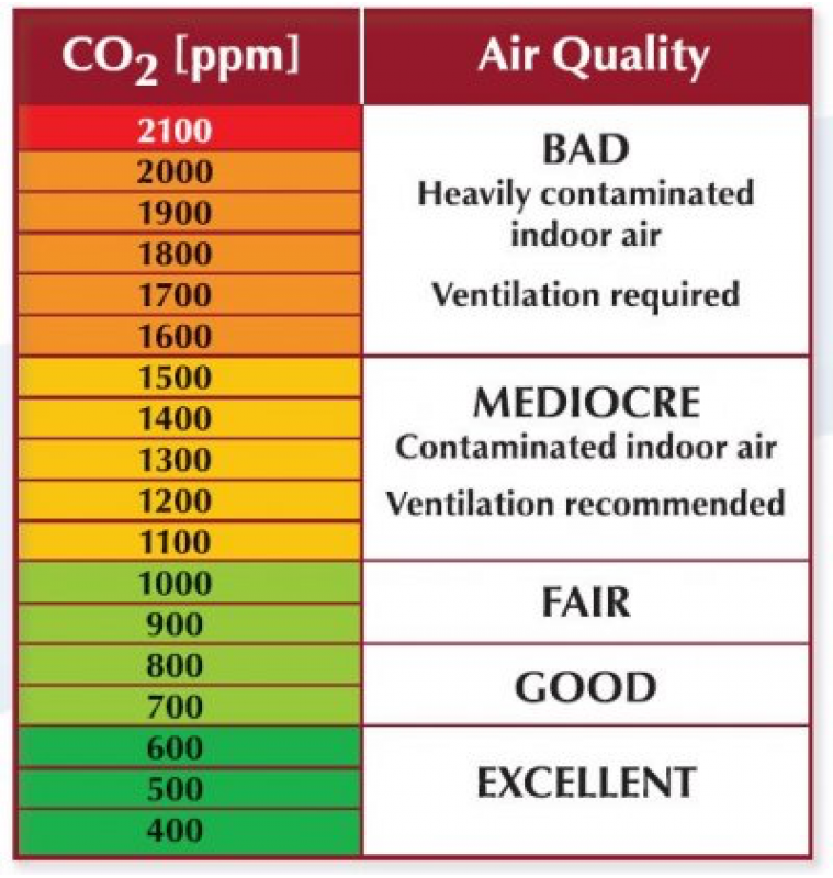 co2-ppm-table-759x800.png